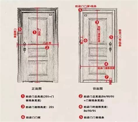 門 寬度|10種最流行房門尺寸